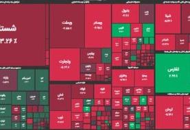 سقوط ۲۷ هزار واحدی بورس