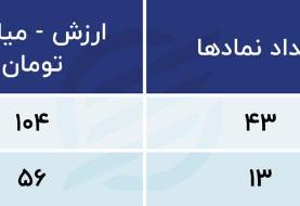 چهارمین قطعه از پازل بازار سهام