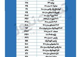 این خودرو ۳ میلیون تومان ارزان شد | جدیدترین قیمت خودروهای پرطرفدار