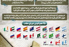 اینفوگرافیک / درباره شورای حکام آژانس بین‌المللی انرژی اتمی چه می‌دانیم؟