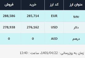 قیمت دلار در صرافی‌های بانکی، امروز ۲۲ تیر ۱۴۰۱