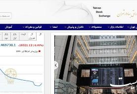 کاهش ۱۰.۳هزار واحدی شاخص بورس تهران