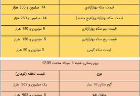قیمت طلا، و سکه، امروز ۱ مرداد ۱۴۰۱