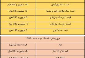 قیمت طلا و سکه، امروز ۸ مرداد ۱۴۰۱