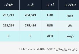 قیمت دلار در صرافی‌های بانکی، امروز ۸ مرداد ۱۴۰۱
