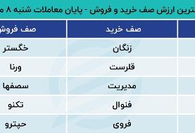 تردید در بورس