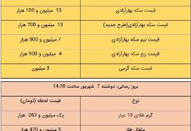 قیمت طلا و سکه، امروز ۷ شهریور ۱۴۰۱