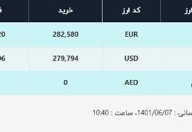 قیمت دلار در صرافی‌های بانکی، امروز ۷ شهریور ۱۴۰۱