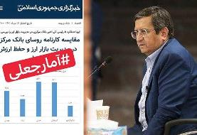 با کسانی که چهار عمل اصلی ریاضی را خوانده اند، مشورت کنید / اینکه مثل زیلو انداختن نیست