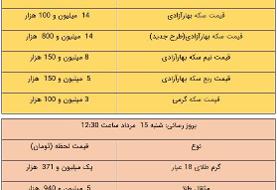 قیمت طلا و سکه، ۱۵ مرداد ۱۴۰۱