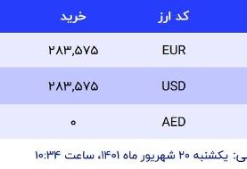 قیمت دلار در صرافی‌های بانکی، امروز ۲۰ شهریور ۱۴۰۱