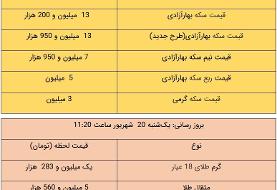 قیمت طلا و سکه، امروز ۲۰ شهریور ۱۴۰۱