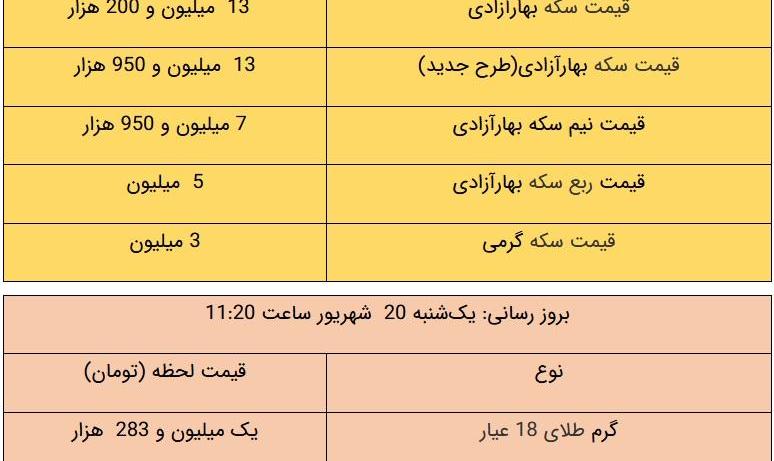 قیمت طلا و سکه، امروز ۲۰ شهریور ۱۴۰۱
