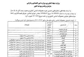 قیمت خرید تضمینی محصولات اساسی کشاورزی اعلام شد