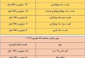 قیمت طلا و سکه، امروز ۲۲ شهریور ۱۴۰۱