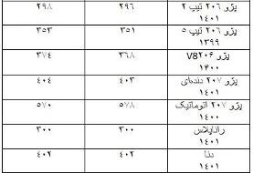 بررسی نوسانات قیمت خودرو در ۱۰ روز اخیر  | کدام خودروها کاهش قیمت داشتند؟ | جدول مقایسه قیمت ها