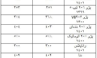 قیمت خودرو‌های ایران خودرو و سایپا امروز پنجشنبه ۲۴ شهریور ۱۴۰۱