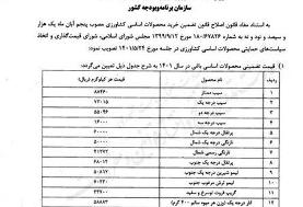 قیمت تضمینی محصولات باغی اعلام شد