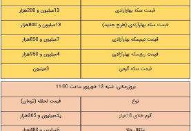 قیمت طلا و سکه، امروز ۱۲ شهریور ۱۴۰۱