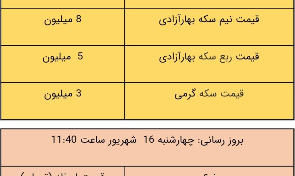 قیمت طلا و سکه ۱۶ شهریور ۱۴۰۱/ امروز سکه تمام بهار آزادی کمی ارزان شد