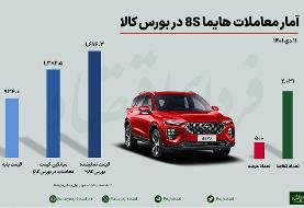 قیمت جدیدترین شاسی‌بلند ایران خودرو مشخص شد