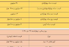 قیمت طلا و سکه، امروز ۲۸ دی ۱۴۰۱ / سکه ۲۲ میلیون و ۳۰۰ هزار تومان