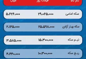 طلا مسیر خود را از دلار جدا کرد