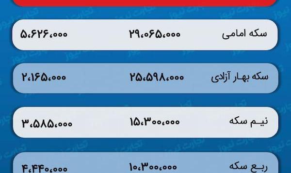 طلا مسیر خود را از دلار جدا کرد