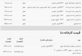 ورق بازار خودرو برگشت؛ رکوردشکنی قیمت دنا!
