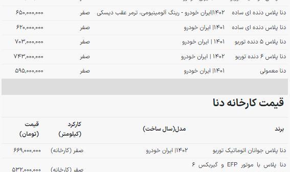 قیمت خودرو‌های سایپا امروز چهارشنبه ۲۴ آبان ۱۴۰۲