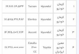 عرضه ۸ خودروی وارداتی آغاز شد + اسامی و قیمت