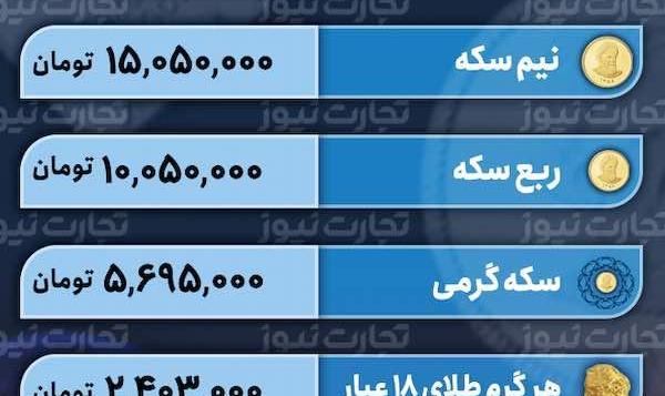 آخرین وضعیت از قیمت طلا و سکه در بازار امروز ۳۰ آبان ۱۴۰۲+ جدول قیمت