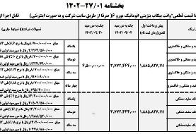 فروش اقساطی پیکاپ فوتون اتوماتیک، ویژه آبان ۱۴۰۲ + شرایط