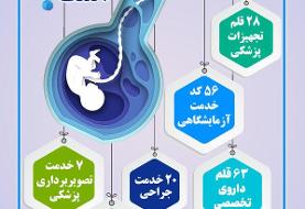 خدمات مورد پوشش بیمه برای ناباروری / اینفوگرافیک