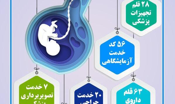 خدمات مورد پوشش بیمه برای ناباروری / اینفوگرافیک