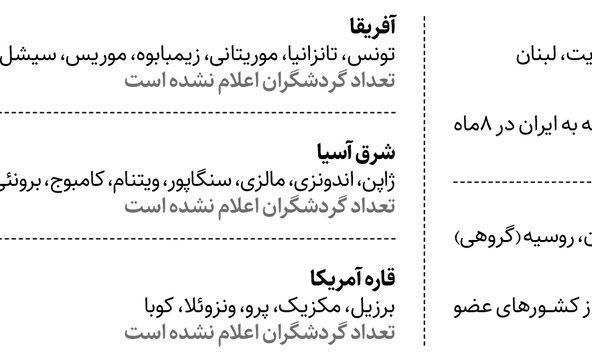سفر بدون ویزا به ایران از آمریکا تا خاورمیانه | اتباع کدام کشورها برای ...