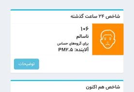 وضعیت هوای تهران قرمز شد