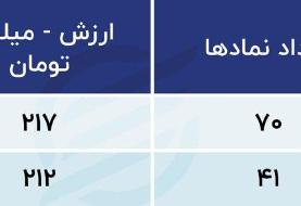 چراغ سبز بورس در آخرین روزهای پاییز
