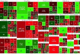 رشد ۴۲۱۹ واحدی بورس