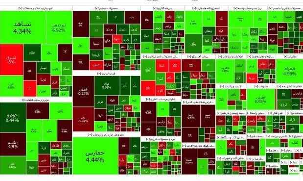 بورس سبز شد