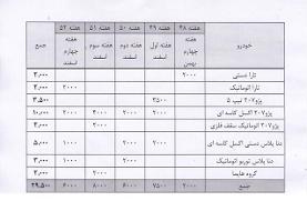 ایران خودرو تا پایان سال ۲۹هزار و ۵۰۰ خودرو در بورس عرضه می‌کند