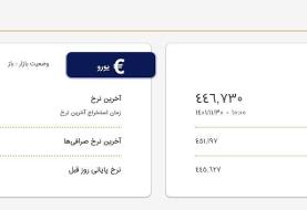 قیمت دلار، امروز ۳۰ بهمن ۱۴۰۱