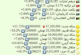 رکورد تاریخی قیمت طلا؛ هرگرم گرم ۳ میلیون تومان شد