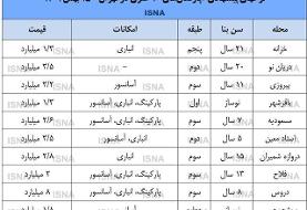 با یک میلیارد تومان می‌توان در پایتخت خانه خرید؟