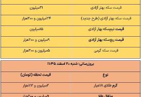 قیمت طلا و سکه، امروز ۲۰ اسفند ۱۴۰۱ / سکه در کانال ۲۴ میلیونی / طلا ۲ میلیون و ۱۱۲ هزار تومان