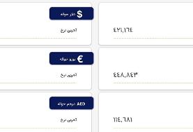 امروز شنبه ۲۰ اسفند ۱۴۰۱، قیمت دلار در مرکز مبادلات ارزی: ۴۲ هزار و ۱۱۶ تومان