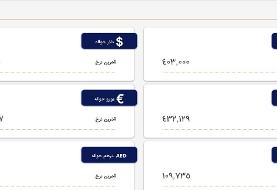 امروز ۲۴ اسفند ۱۴۰۱، قیمت ارز‌ها در مرکز مبادلات: ۴۰هزار و ۳۰۰ تومان