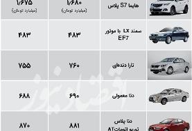 شروع ریزش قیمت در بازار خودرو | کدام خودروها با کاهش قیمت روبرو شدند؟