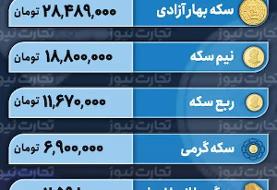 رونق به بازار سکه بر می‌گردد؟