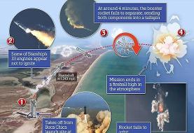 اسپیس‌ایکس استارشیپ را عمدا منفجر کرد!